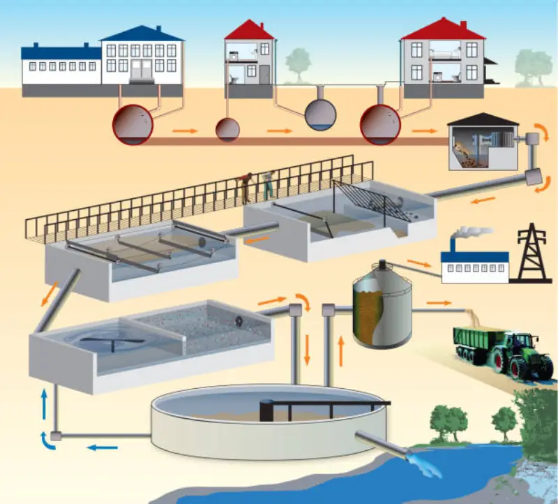 BIM para projeto hidrossanitário